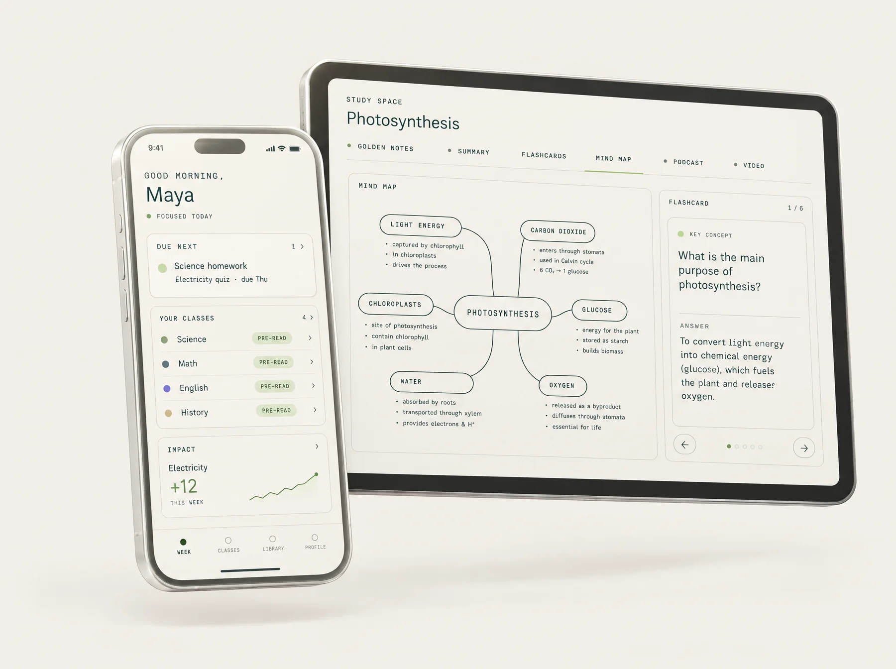 Student phone showing the week, due homework and an Impact card, with a tablet showing a Photosynthesis mind map and flashcard